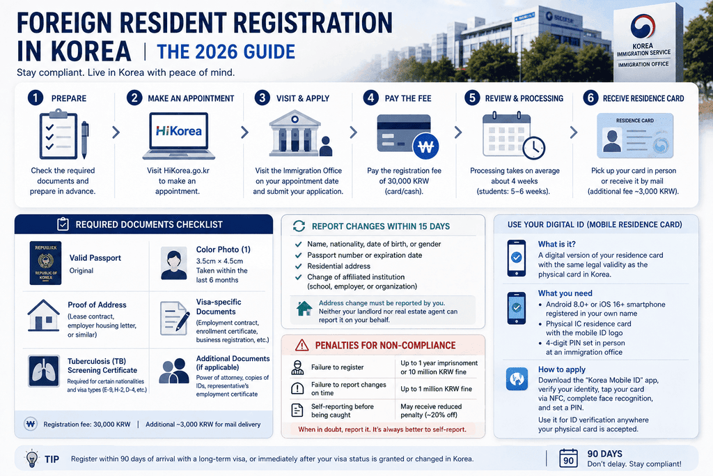 Registering Korean ARC Guide for foreigner Atrium Seoul Realty